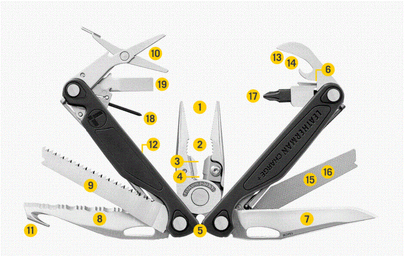 Leatherman Charge Plus CHARGE® + FOREST CAMO