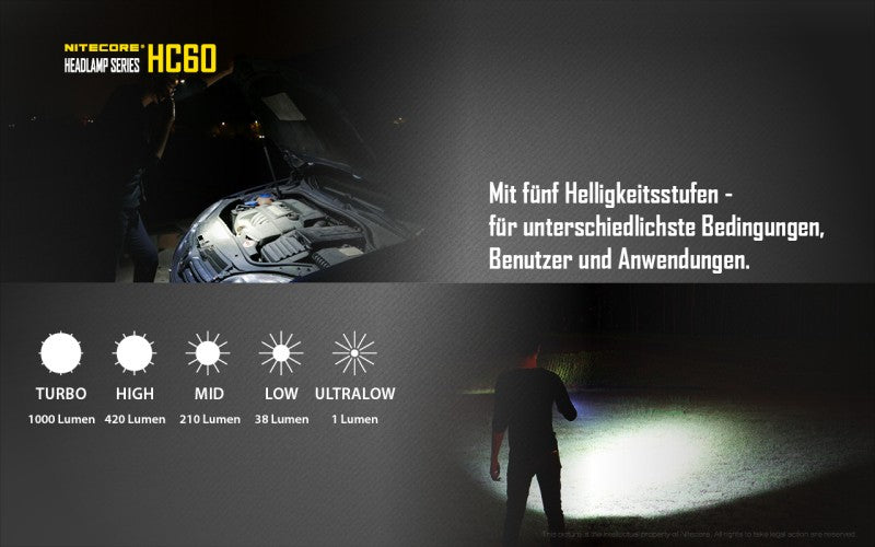 Nitecore HC60