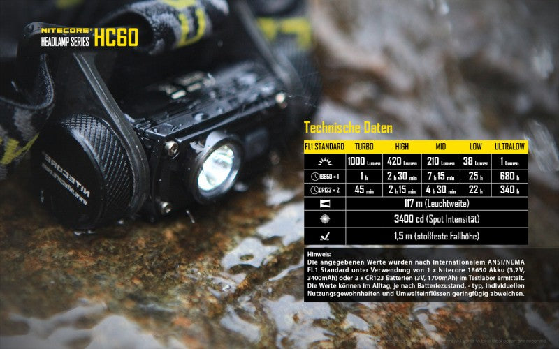 Nitecore HC60